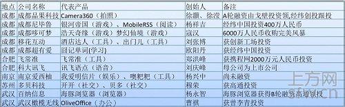 �齫������Ƶ��ĳ�г�������û����:����������� ���տ�����...